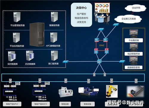 賦能智造新生態 MES系統與遙感信息系統如何協同打造智能工廠