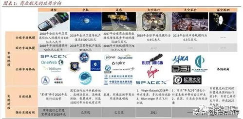 航天科技行業(yè)深度報(bào)告 從遙感導(dǎo)航通信到太空旅游與深空探索——遙感信息系統(tǒng)的演進(jìn)與融合